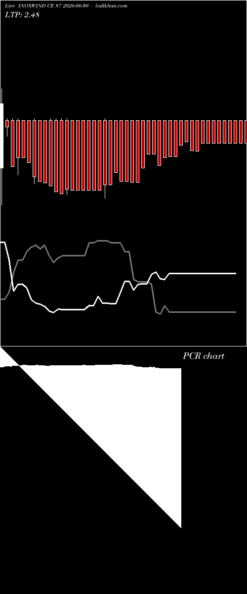  option chart INOXWIND CE 87 2026-06-30 