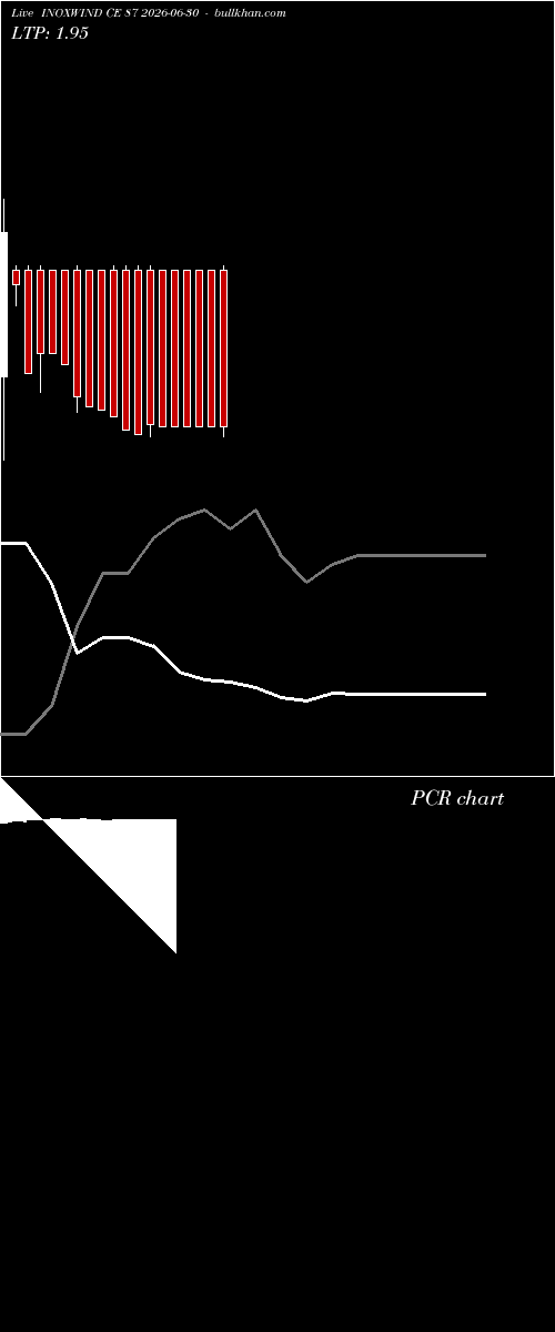  option chart INOXWIND CE 87 2026-06-30 