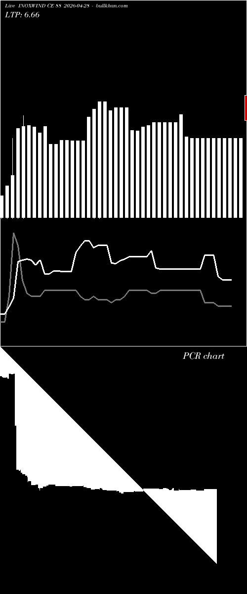  option chart INOXWIND CE 88 2026-04-28 