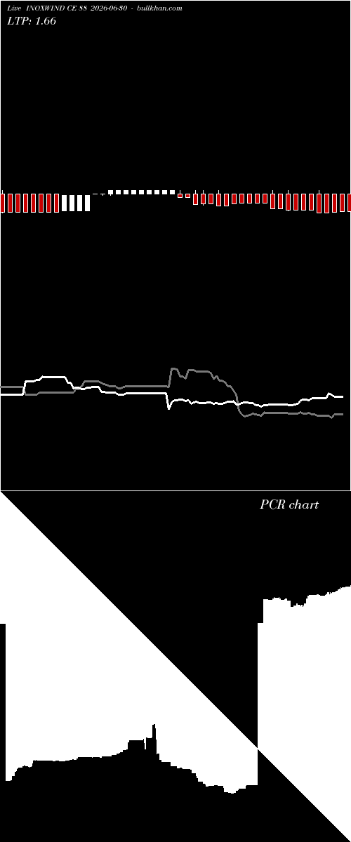  option chart INOXWIND CE 88 2026-06-30 