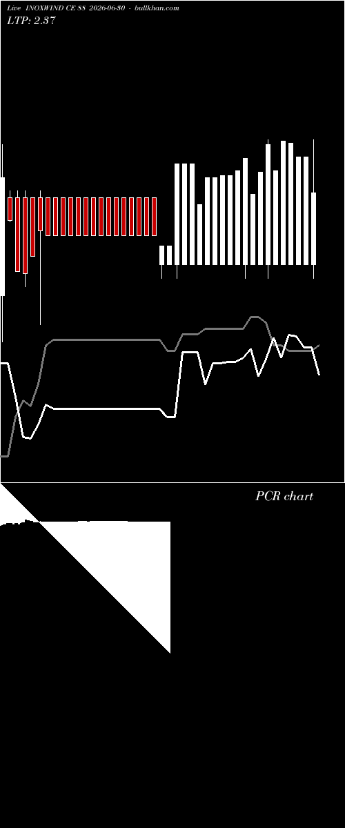  option chart INOXWIND CE 88 2026-06-30 