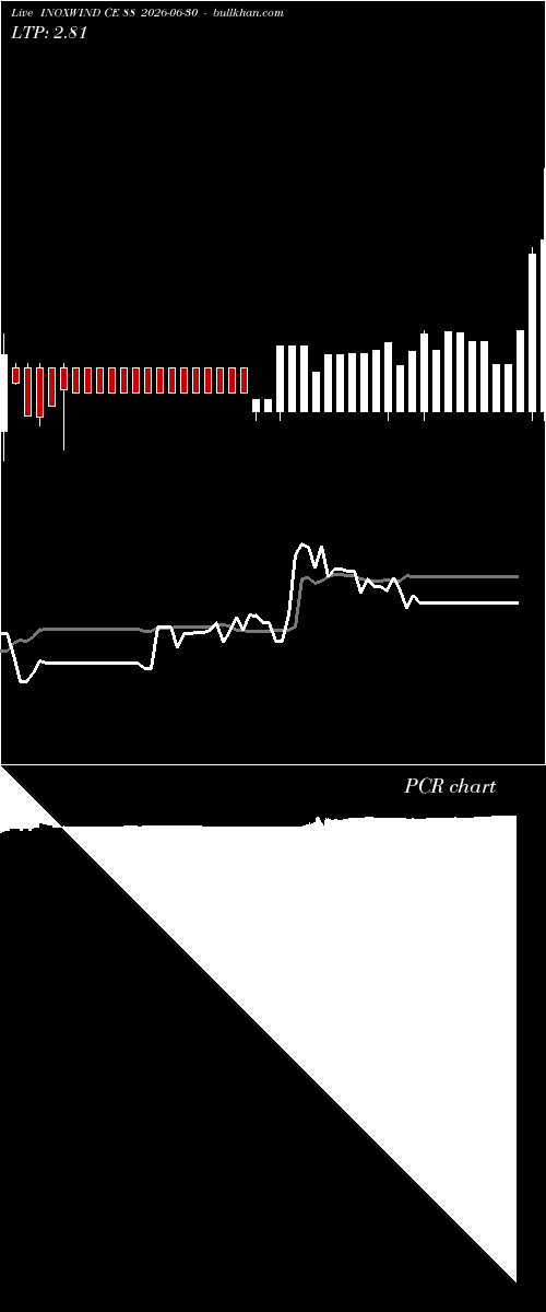  option chart INOXWIND CE 88 2026-06-30 