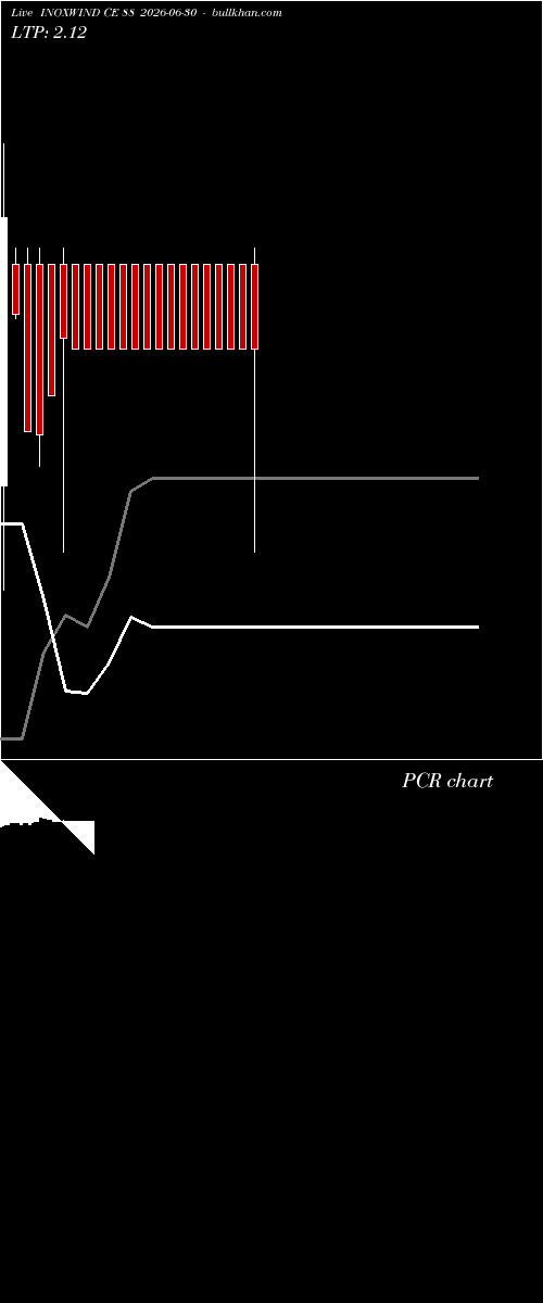  option chart INOXWIND CE 88 2026-06-30 