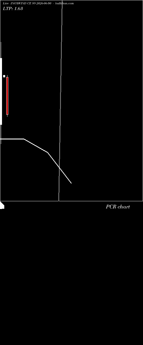  option chart INOXWIND CE 89 2026-06-30 