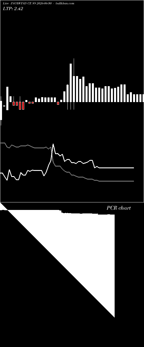  option chart INOXWIND CE 89 2026-06-30 