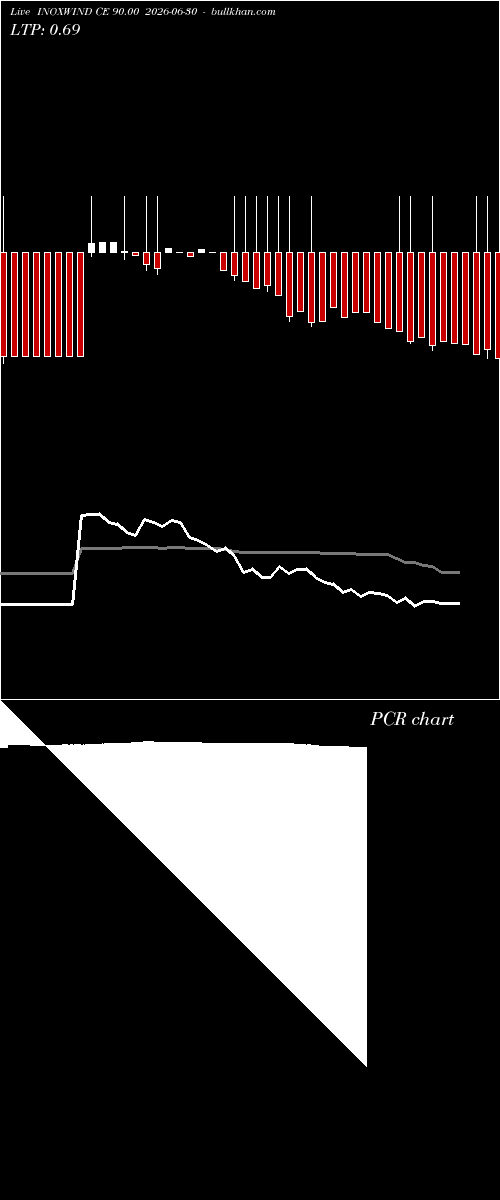  option chart INOXWIND CE 90.00 2026-06-30 