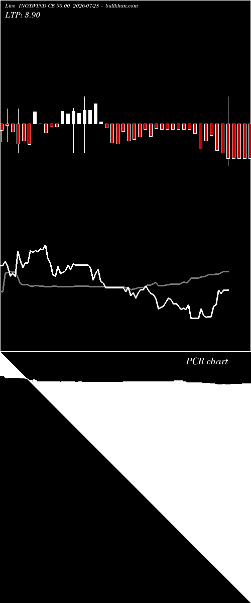  option chart INOXWIND CE 90.00 2026-07-28 