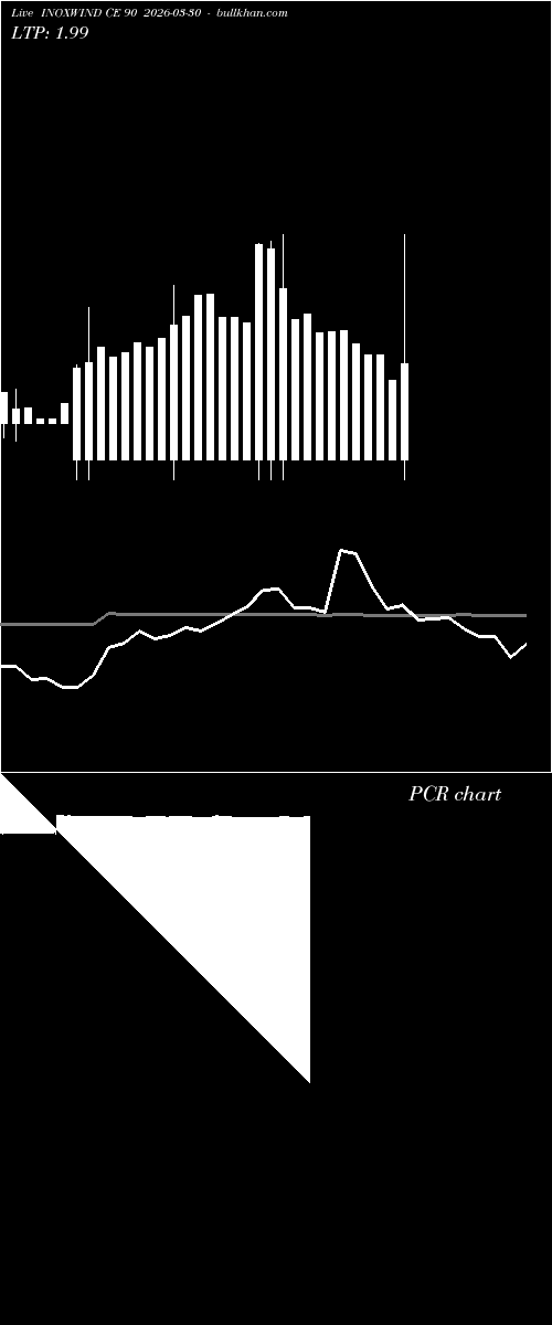  option chart INOXWIND CE 90 2026-03-30 