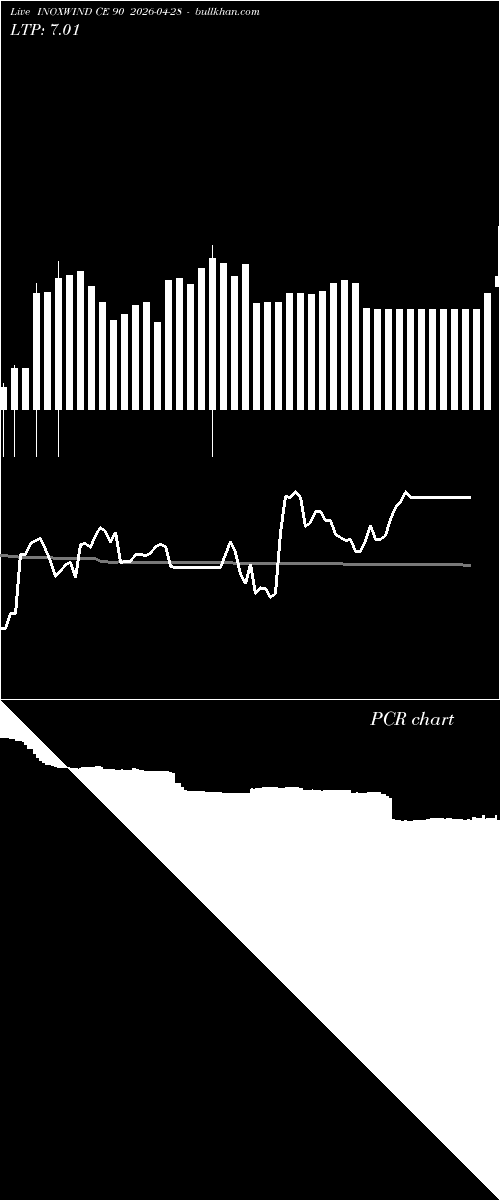  option chart INOXWIND CE 90 2026-04-28 
