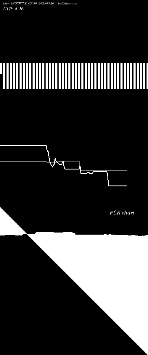  option chart INOXWIND CE 90 2026-05-26 