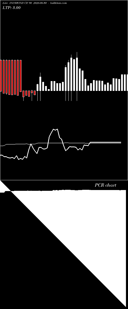  option chart INOXWIND CE 90 2026-06-30 