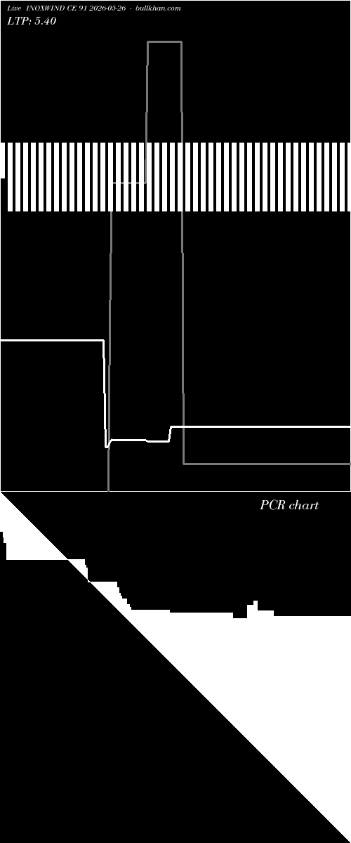  option chart INOXWIND CE 91 2026-05-26 