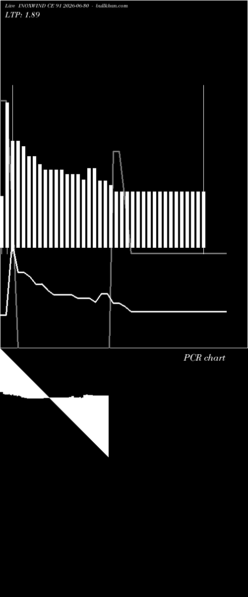  option chart INOXWIND CE 91 2026-06-30 