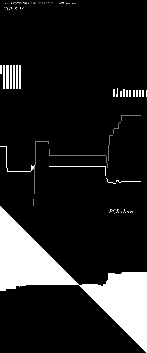 option chart INOXWIND CE 92 2026-05-26 
