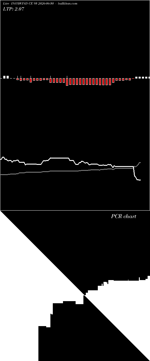  option chart INOXWIND CE 93 2026-06-30 