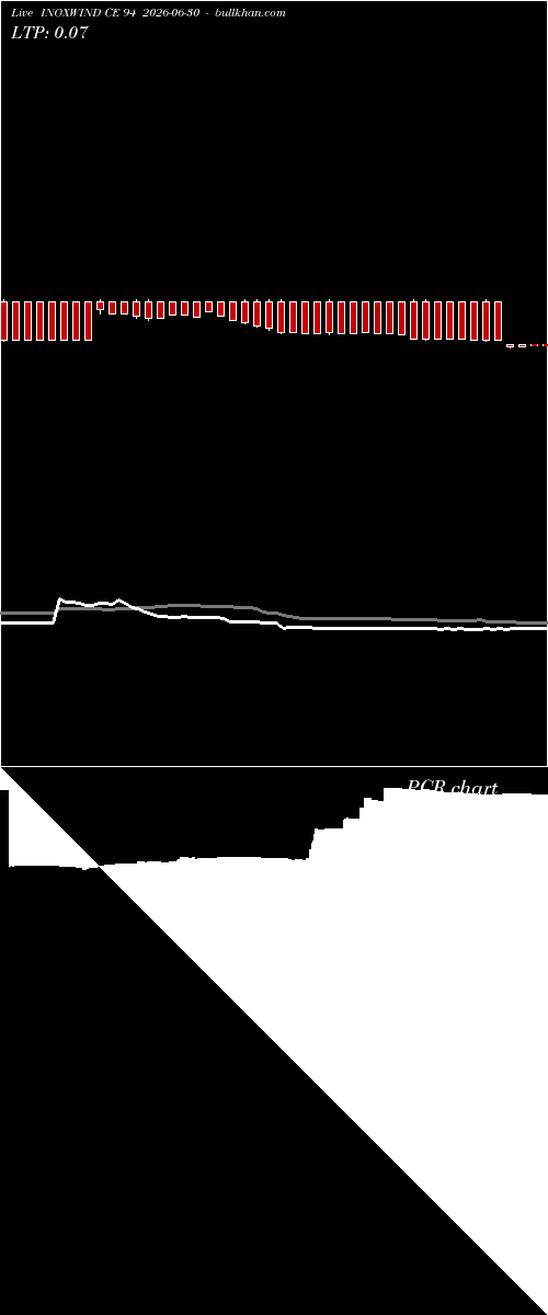 option chart INOXWIND CE 94 2026-06-30 