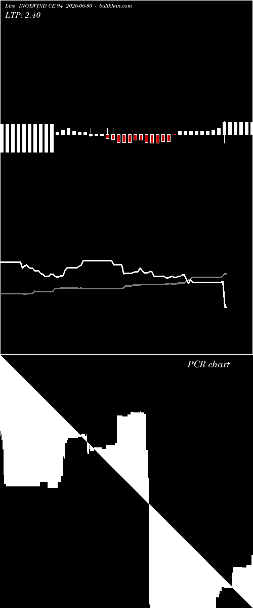  option chart INOXWIND CE 94 2026-06-30 