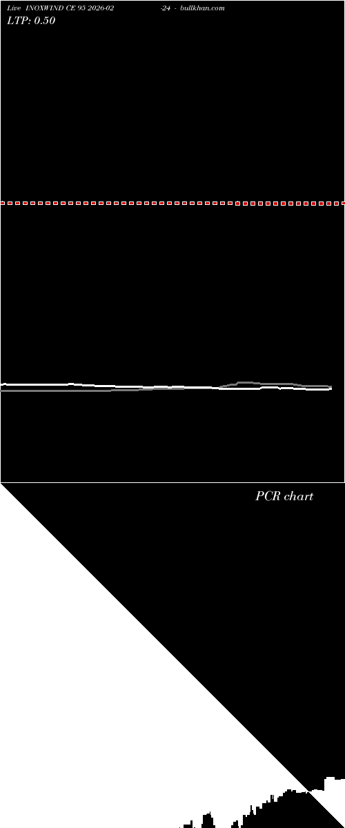  option chart INOXWIND CE 95 2026-02-24 