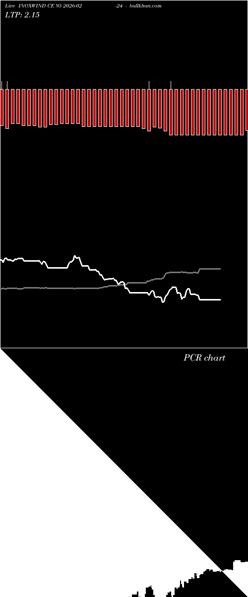  option chart INOXWIND CE 95 2026-02-24 
