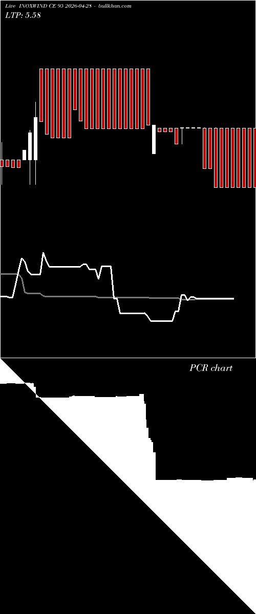  option chart INOXWIND CE 95 2026-04-28 