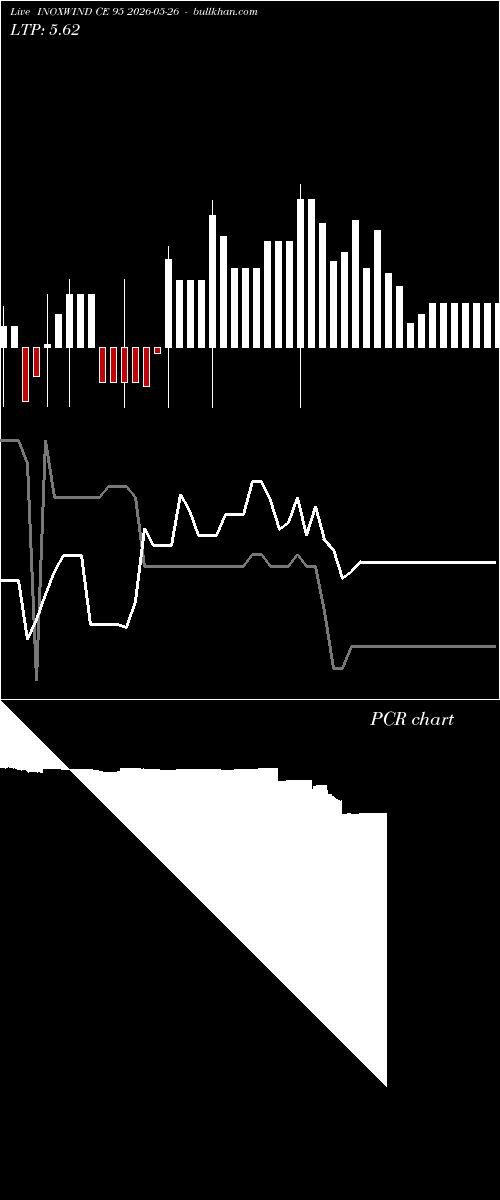  option chart INOXWIND CE 95 2026-05-26 