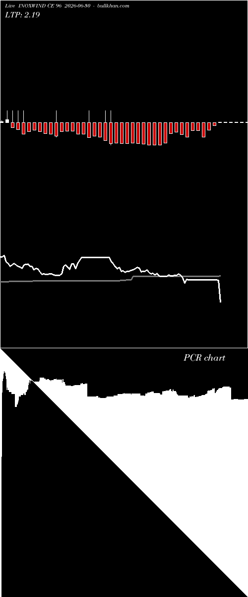  option chart INOXWIND CE 96 2026-06-30 