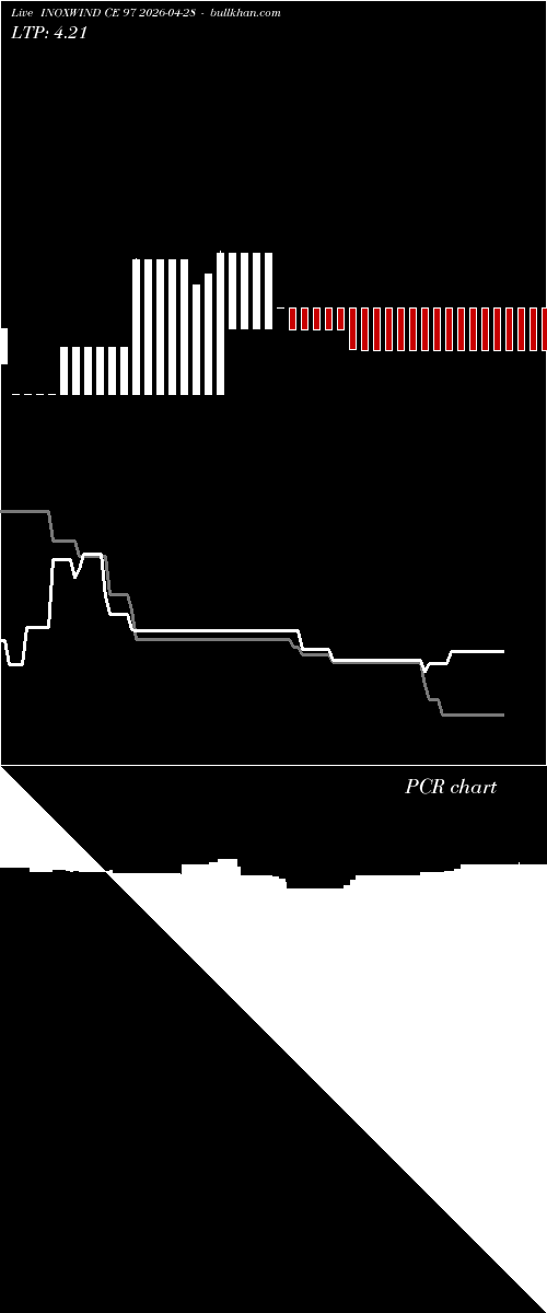  option chart INOXWIND CE 97 2026-04-28 