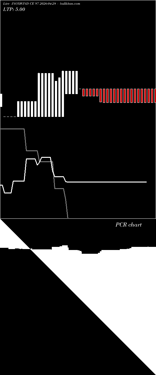  option chart INOXWIND CE 97 2026-04-28 