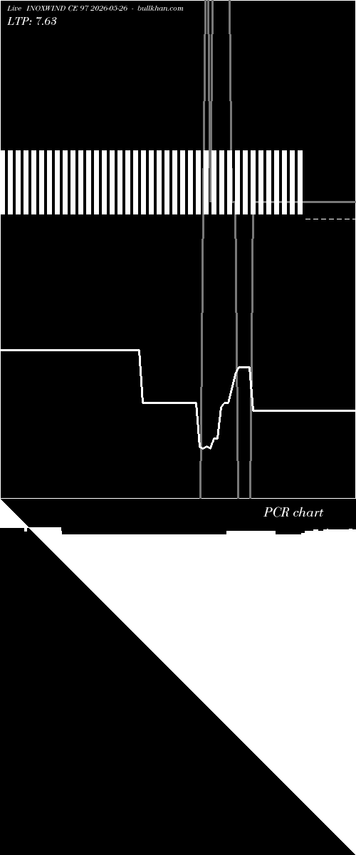  option chart INOXWIND CE 97 2026-05-26 