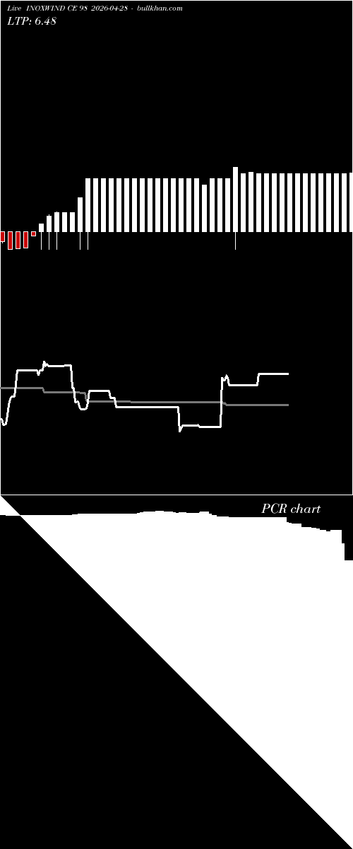  option chart INOXWIND CE 98 2026-04-28 