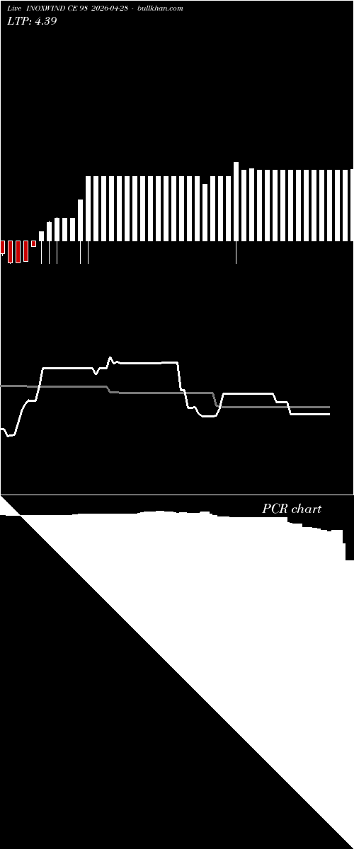  option chart INOXWIND CE 98 2026-04-28 