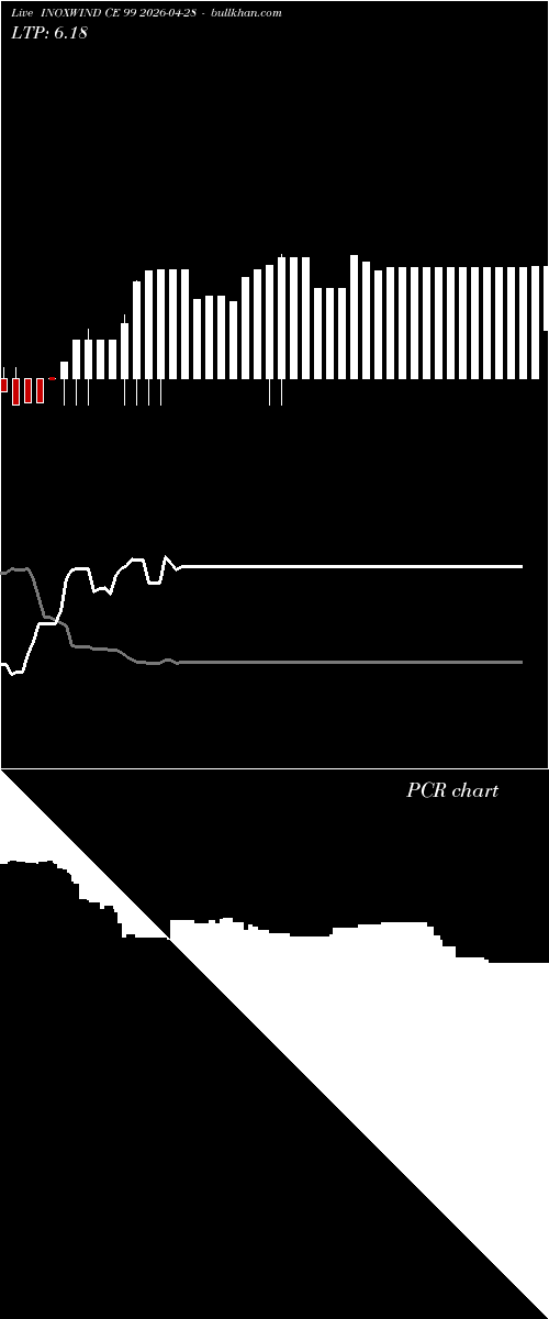  option chart INOXWIND CE 99 2026-04-28 