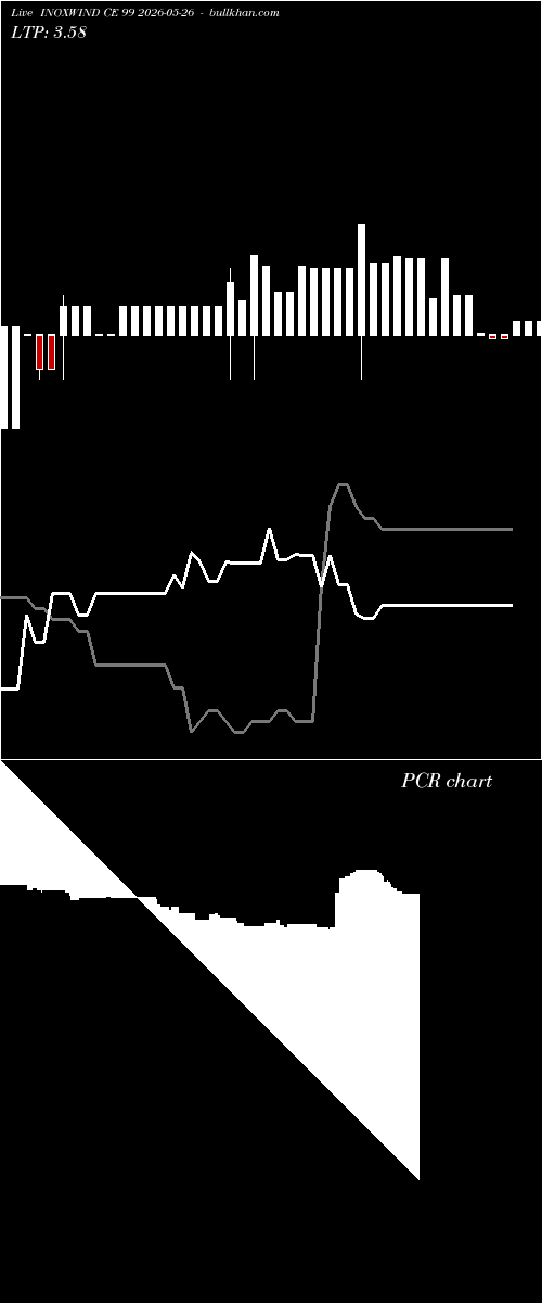  option chart INOXWIND CE 99 2026-05-26 