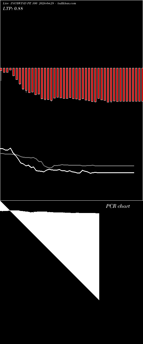  option chart INOXWIND PE 100 2026-04-28 