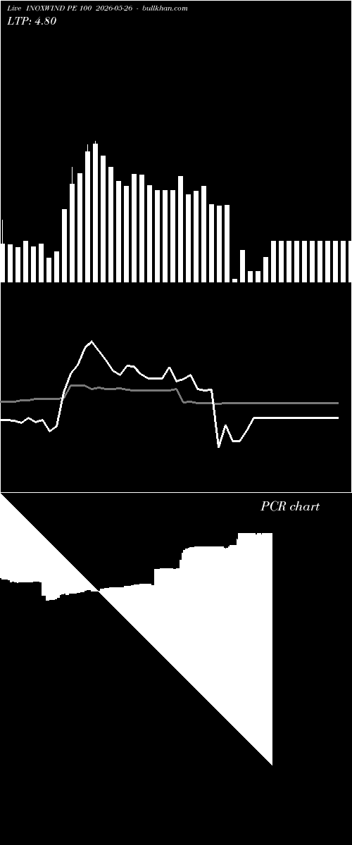  option chart INOXWIND PE 100 2026-05-26 