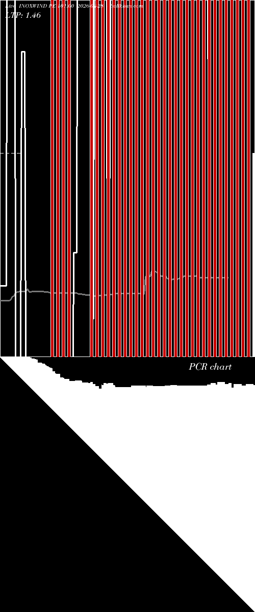  option chart INOXWIND PE 101.00 2026-04-28 