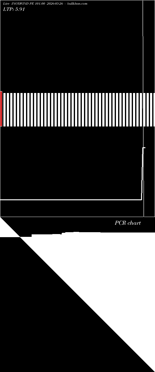  option chart INOXWIND PE 101.00 2026-05-26 