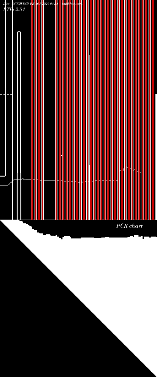  option chart INOXWIND PE 101 2026-04-28 