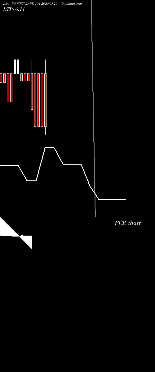  option chart INOXWIND PE 101 2026-05-26 