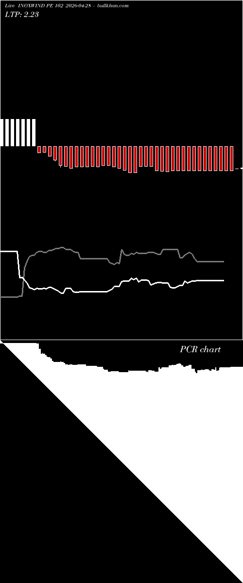 option chart INOXWIND PE 102 2026-04-28 