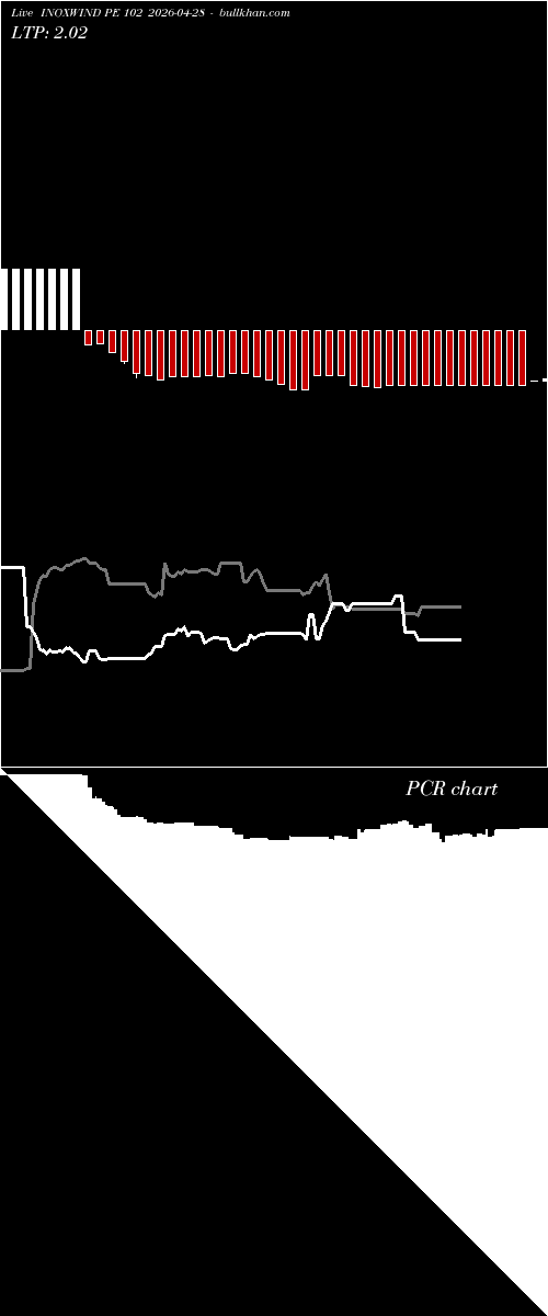  option chart INOXWIND PE 102 2026-04-28 