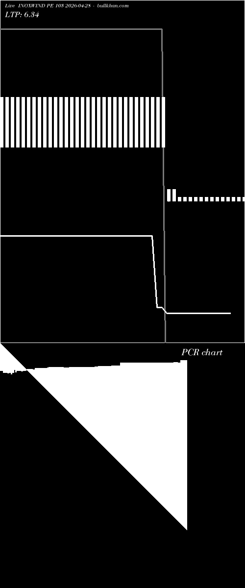  option chart INOXWIND PE 103 2026-04-28 