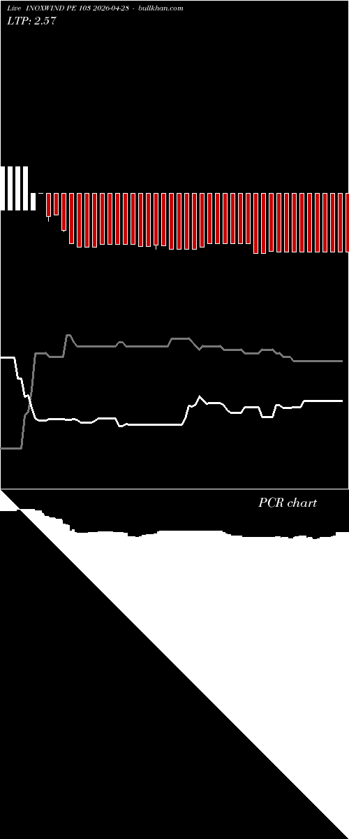  option chart INOXWIND PE 103 2026-04-28 