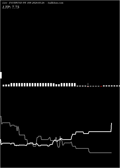  option chart INOXWIND PE 103 2026-05-26 