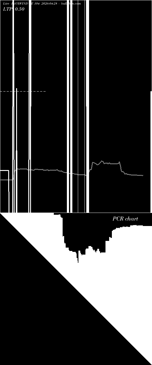  option chart INOXWIND PE 104 2026-04-28 