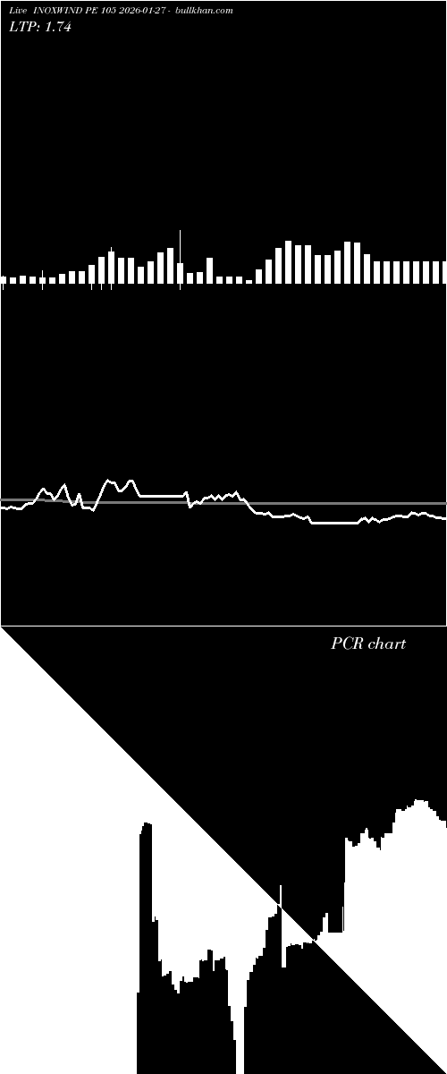  option chart INOXWIND PE 105 2026-01-27 