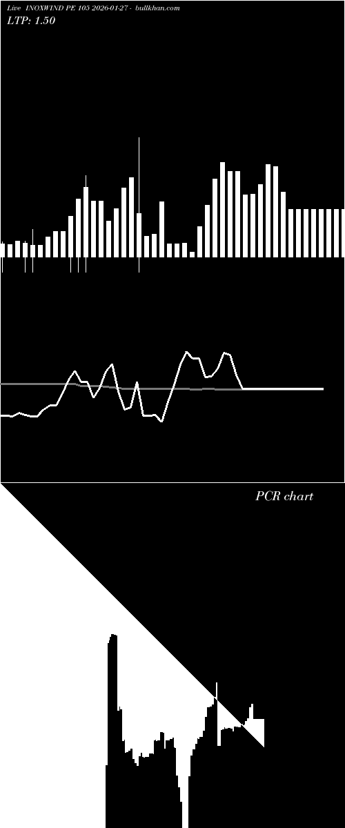  option chart INOXWIND PE 105 2026-01-27 