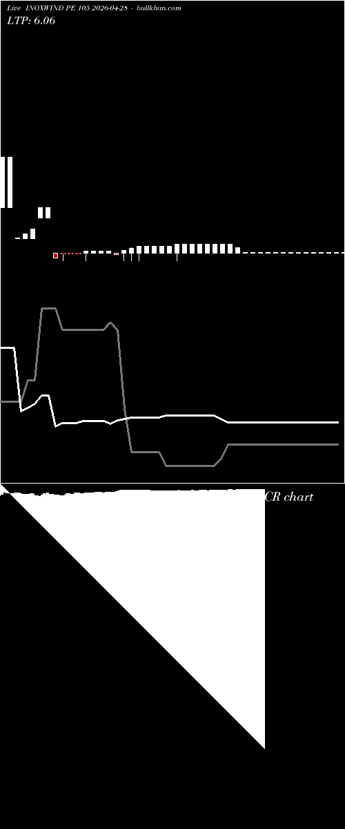  option chart INOXWIND PE 105 2026-04-28 