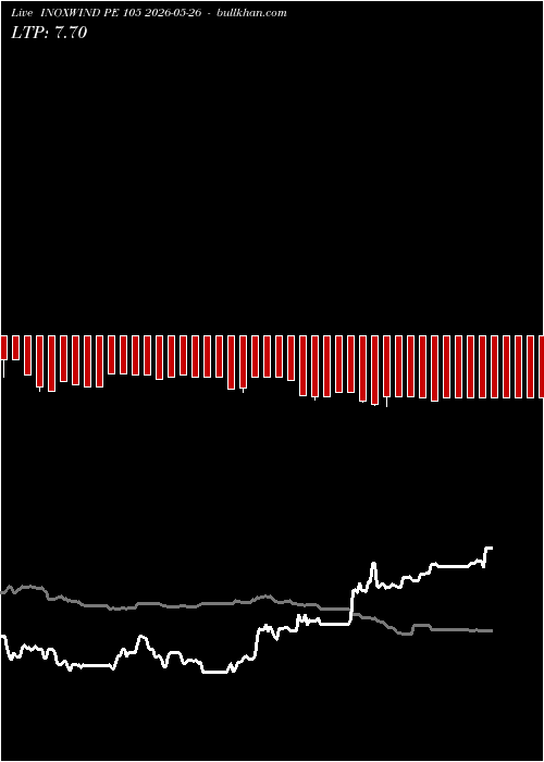  option chart INOXWIND PE 105 2026-05-26 
