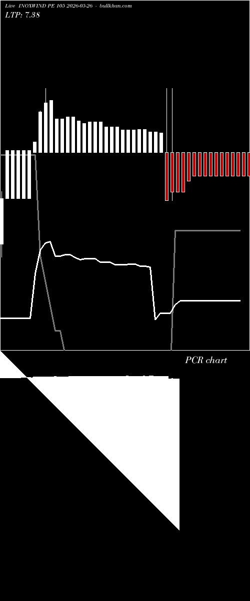  option chart INOXWIND PE 105 2026-05-26 